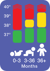 IRT6520 ThermoScan termometar za uši + igračka termometar