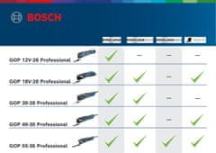 BOSCH Professional akumulatorski višenamjenski alat GOP 18 V-28 solo (06018B6002)