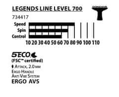 Donic Schildkrot Legends 700 reket za stolni tenis
