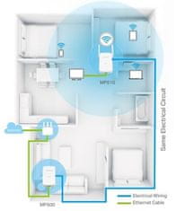 Mercusys MP510 Gigabit Wi-Fi Powerline adapter, AV1000