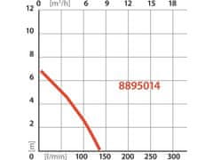 Extol Premium Potopna pumpa 8895014 potopna pumpa, za suho pumpanje, 400 W