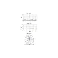 Evolveo HDO, vanjska aktivna TV antena DVB-T/T2 (za slabi signal)