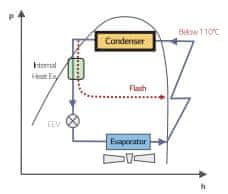 Therma V Monoblok