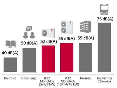 Therma V Monoblok