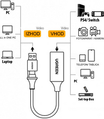 Ugreen adapter za snimanje slike, HDMI na USB, crni (40189)