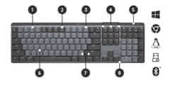 Logitech MX Mechanical tipkovnica, bežična, Hr g, grafitna (920-010757)