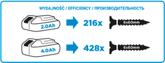 Graphite Energy+ 18V LI-ION akumulatorska bušilica-odvijač 10MM - T 58G000