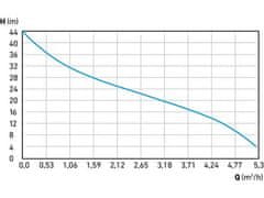 Extol Premium Električna vrtna pumpa 750 W, 5270 l/sat