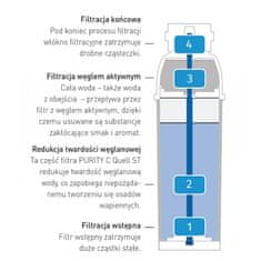 Hendi Brita PURITY C 300 102826 filter uložak za vodu