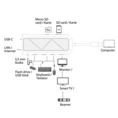 LC Power LC-HUB-C-MULTI-6-RGB priključna stanica, USB-C/HDMI/SD/RJ45, 100 W