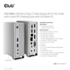 Club 3D CSV-1568 priključna stanica, 14u1, USB-C
