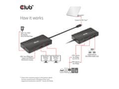 Club 3D CSV-1598 priključna stanica, 7u1, USB-C, PD 100 W