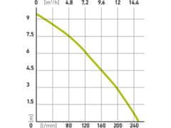 Extol Premium Potopna pumpa (414162) nehrđajući čelik za prljavu vodu, 1100 W, 15000 l/h