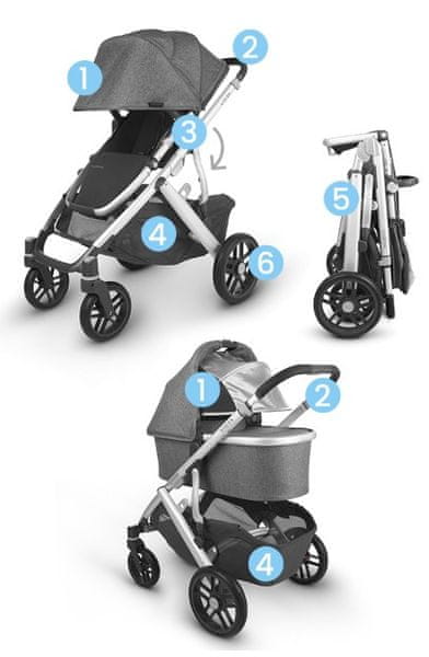 Uppababy Vista V2 dječja kolica, Greyson